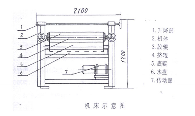 涂膠機